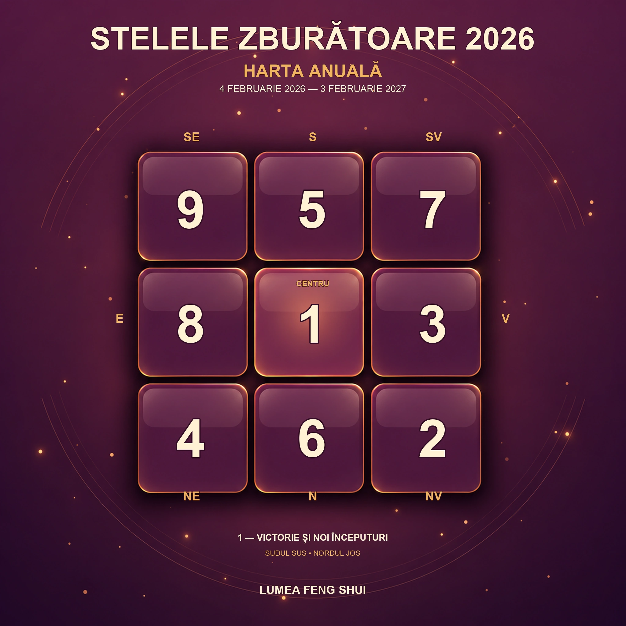 Harta anuală a Stelelor Zburătoare 2026, cu Steaua 1 în centru și cele nouă sectoare Feng Shui.