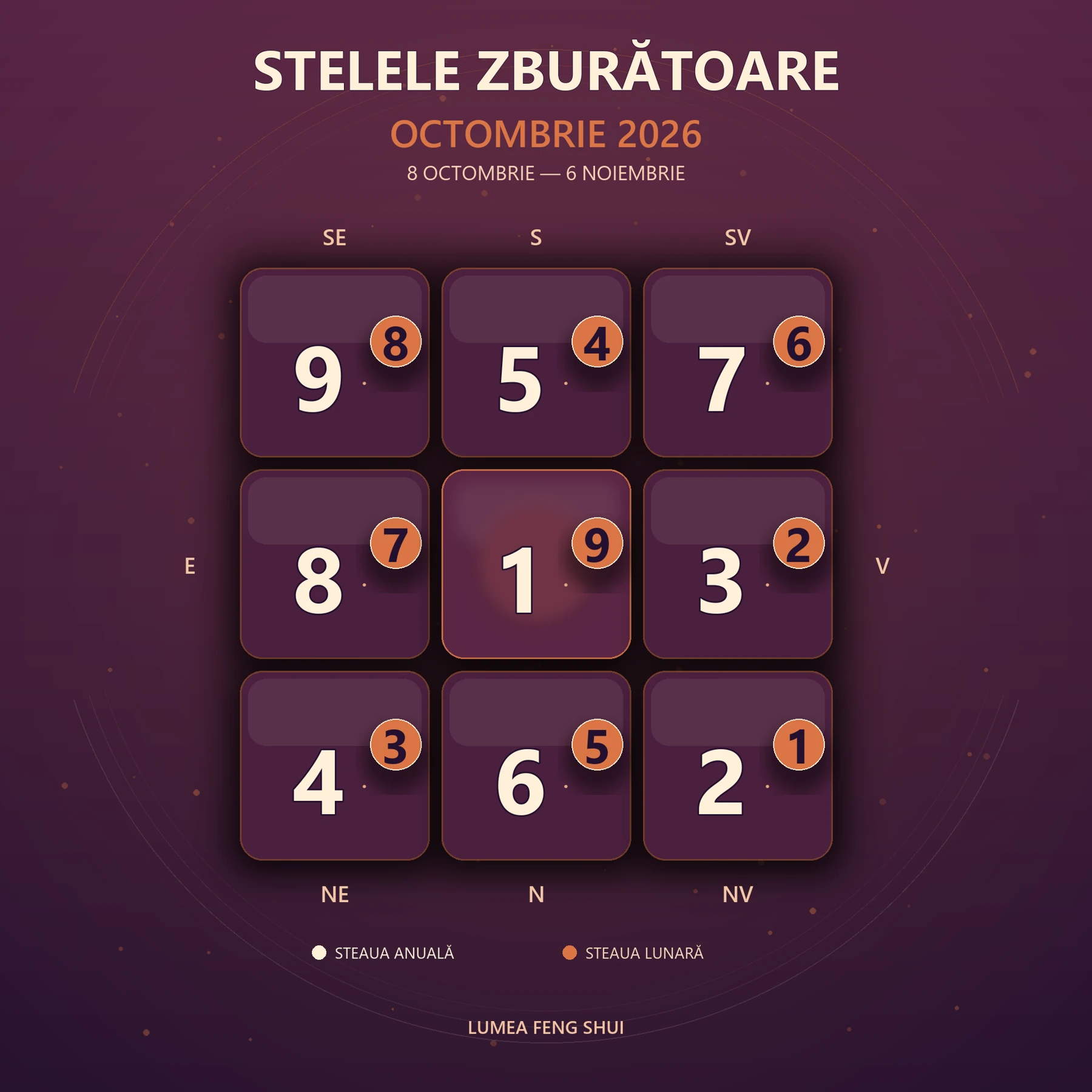 Grila Stelelor Zburătoare din octombrie 2026, cu stelele anuale și lunare pentru cele nouă sectoare.